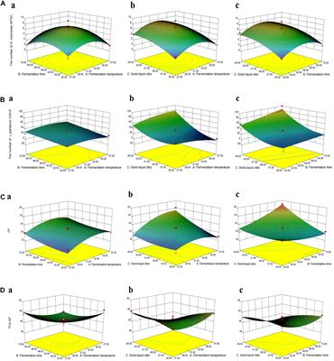 Variations of Soybean Meal and Corn Mixed Substrates in Physicochemical Characteristics and Microbiota During Two-Stage Solid-State Fermentation